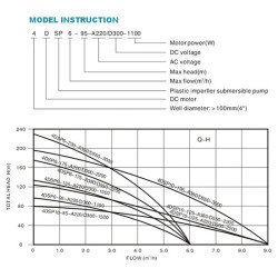 4DSP-A/D Solar Water Pumps