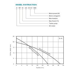 DMT Solar Water Pumps